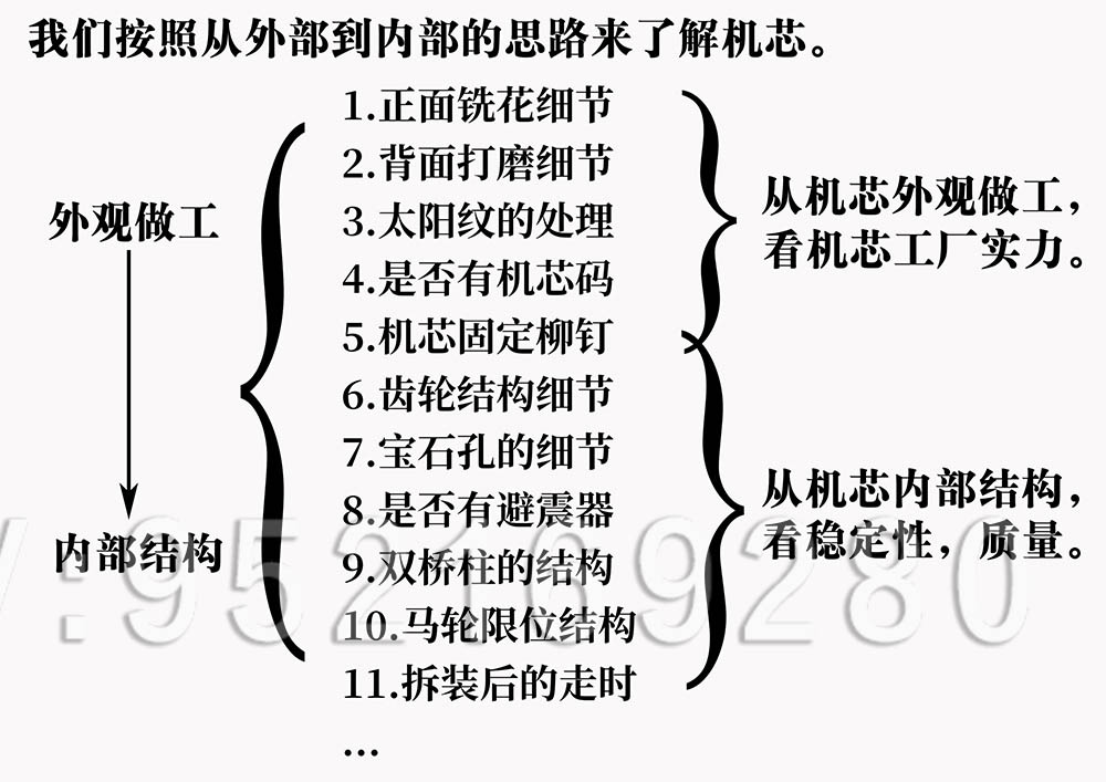 VS廠超級「復(fù)刻3135機芯」最全機芯拆解對比正品藍游絲圖文評測